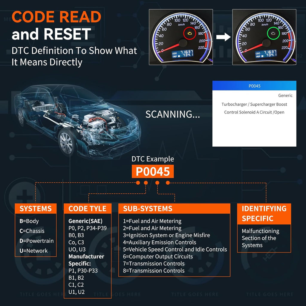 OBD2 Scanner Car Code Reader Scan Tool Z782466