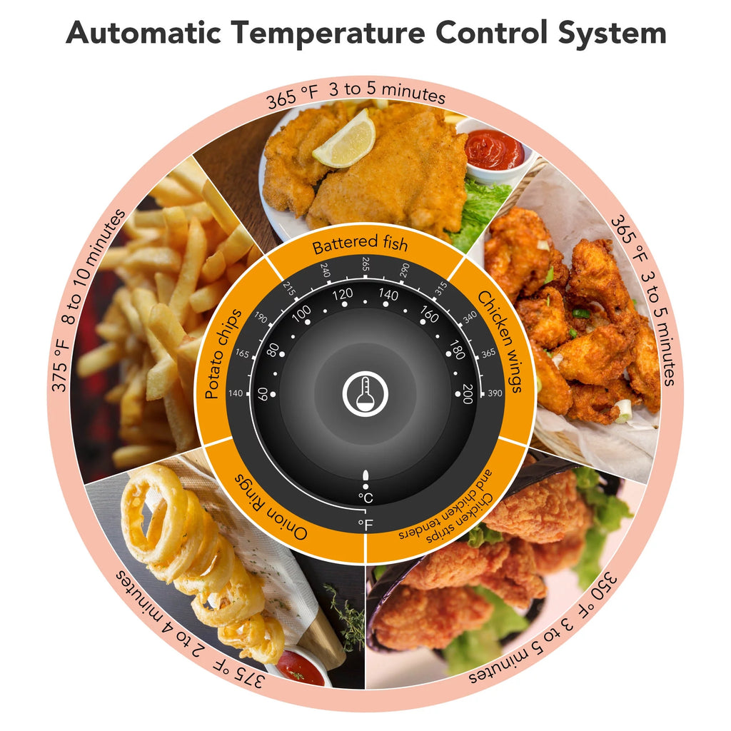 5000W 20L Electric Deep Fryer Stainless Steel Single Large Tank Basket Lid G2838