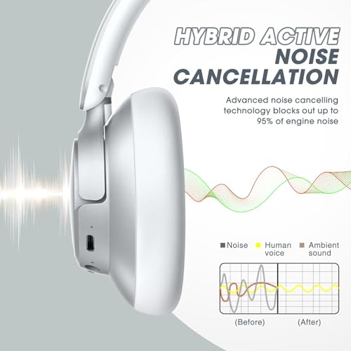 Hybrid Active Noise Cancelling Headphones with Transparent Modes, 70H Playtime Bluetooth Wireless with Mic, 3.5MM Cable, Soft Earpads, Fast Charging, Black T2183