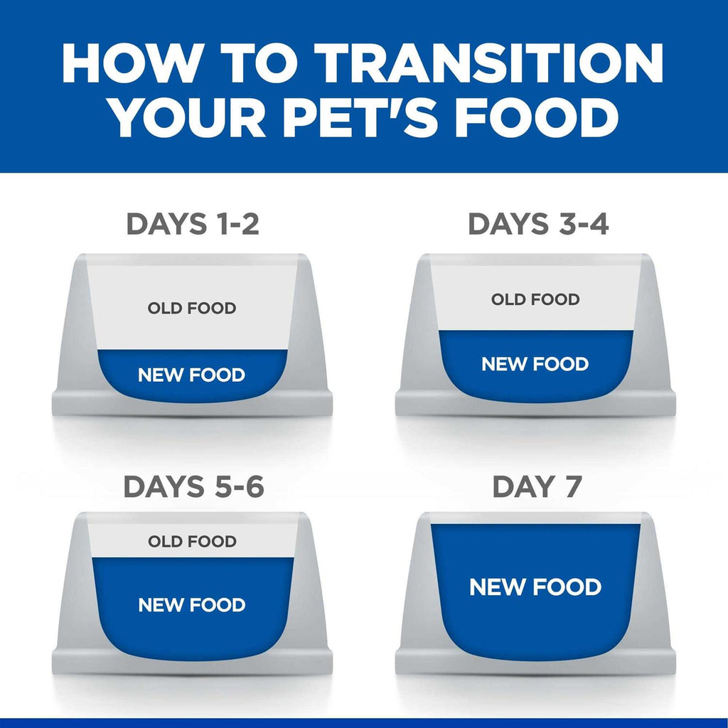 Prescription Diet Derm Complete Skin & Food Sensitivities Dry Dog Food W7422