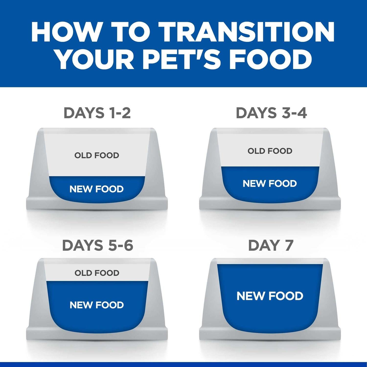 Prescription Diet Derm Complete Skin & Food Sensitivities Dry Dog Food W7422