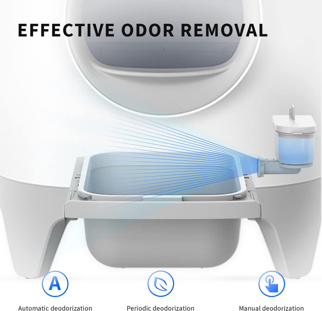 Self-Cleaning Litter Box with Mat U6198