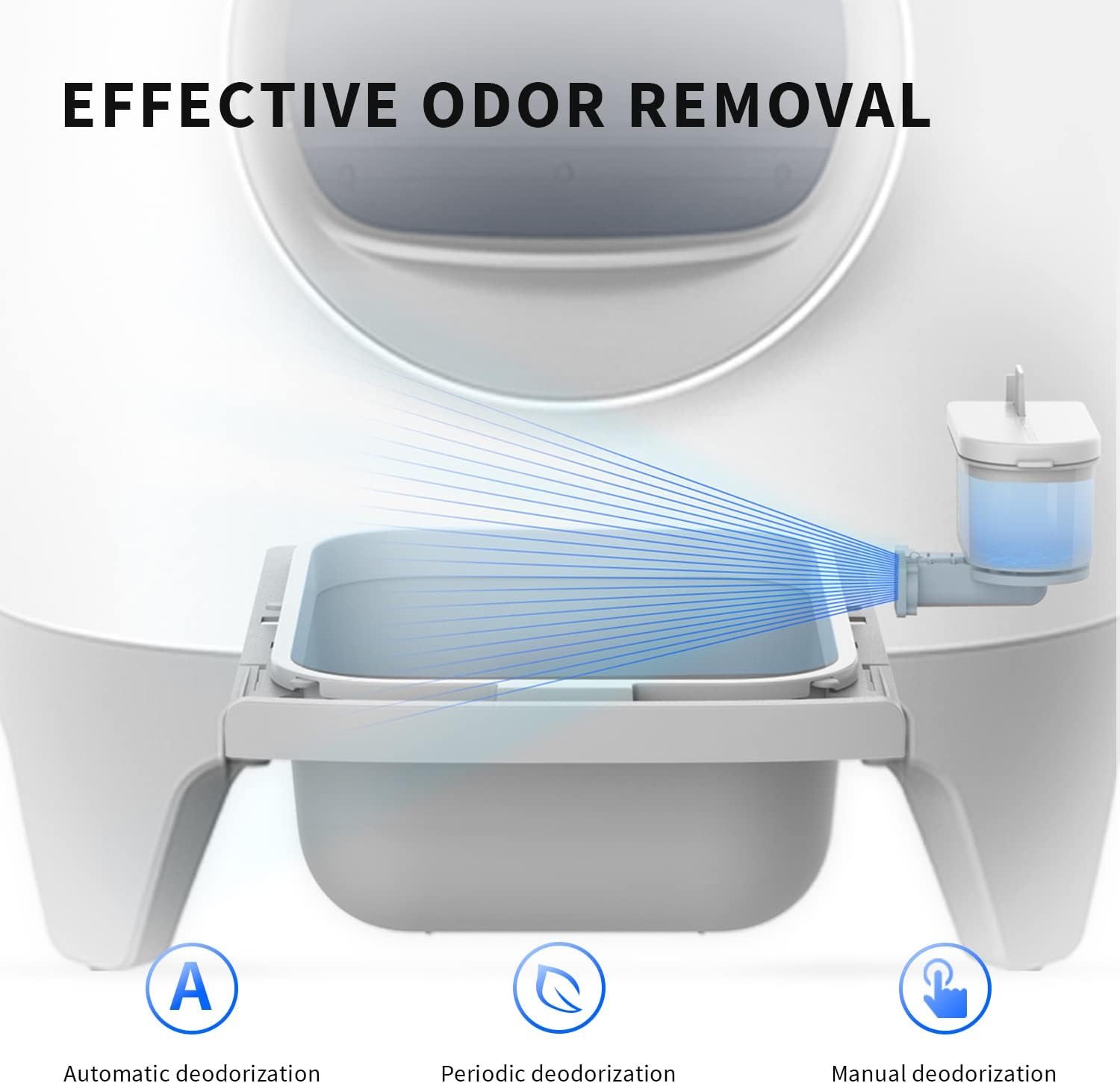 Self-Cleaning Litter Box with Mat U6198