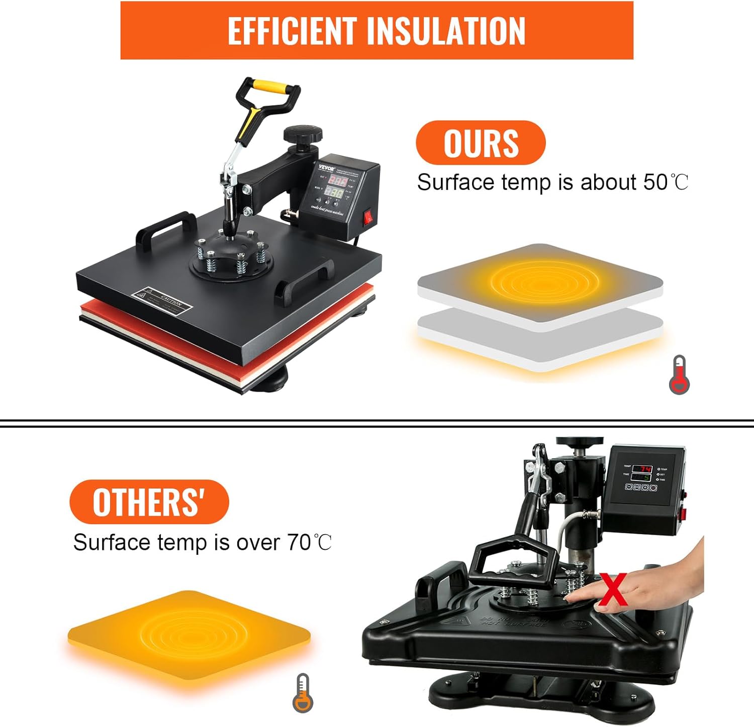 15x15 Heat Press Machine with Hat Press, 360° Swing Away Digital Tshirt Press Machine E75243