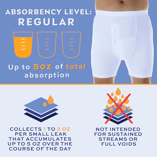 Men’s Incontinence Boxer Brief with Regular Absorbency, Reusable & Washable Leak Proof Underwear (Single Pair) L24196