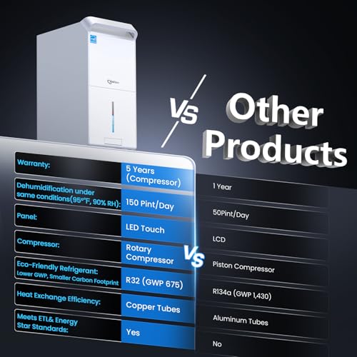 52 Pint/Day Dehumidifier with Drain Hose Z4918