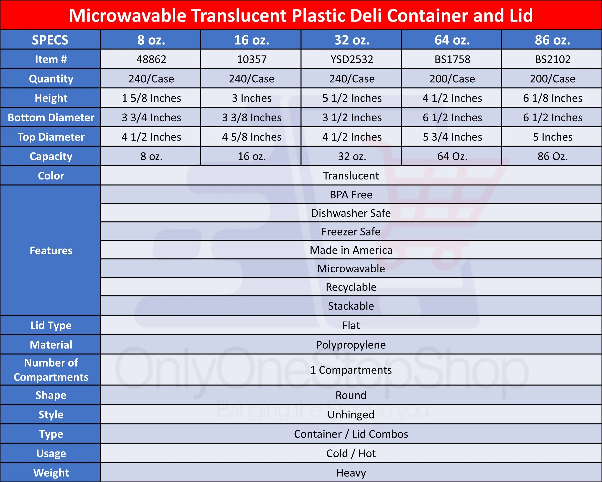 64oz Plastic Deli Containers with Lids, Set of 50 T972488