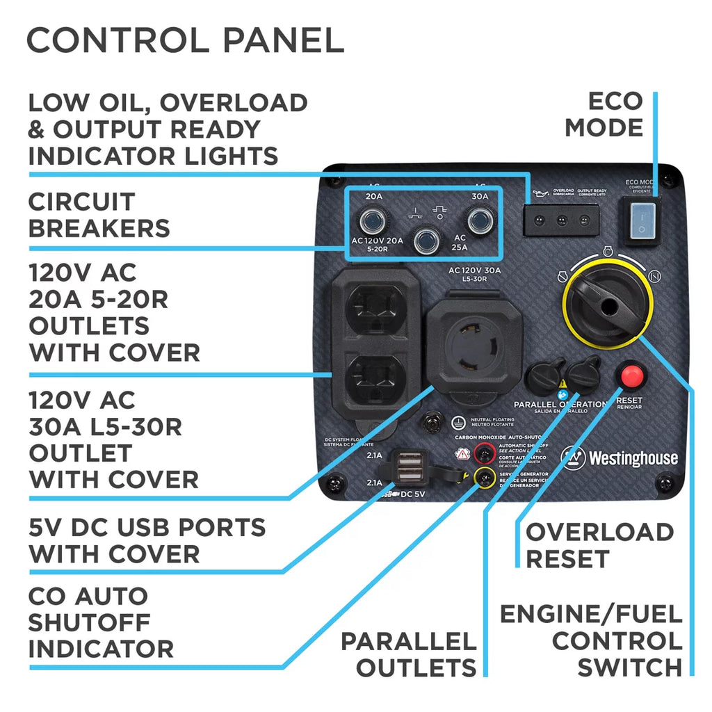 3700 Peak Watt Gas Powered Portable Inverter Generator with CO Sensor U6392