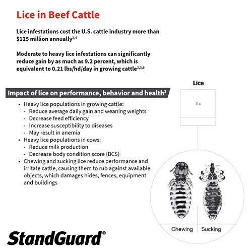 152 fl oz Pour-On Insecticide for Cattle M62946