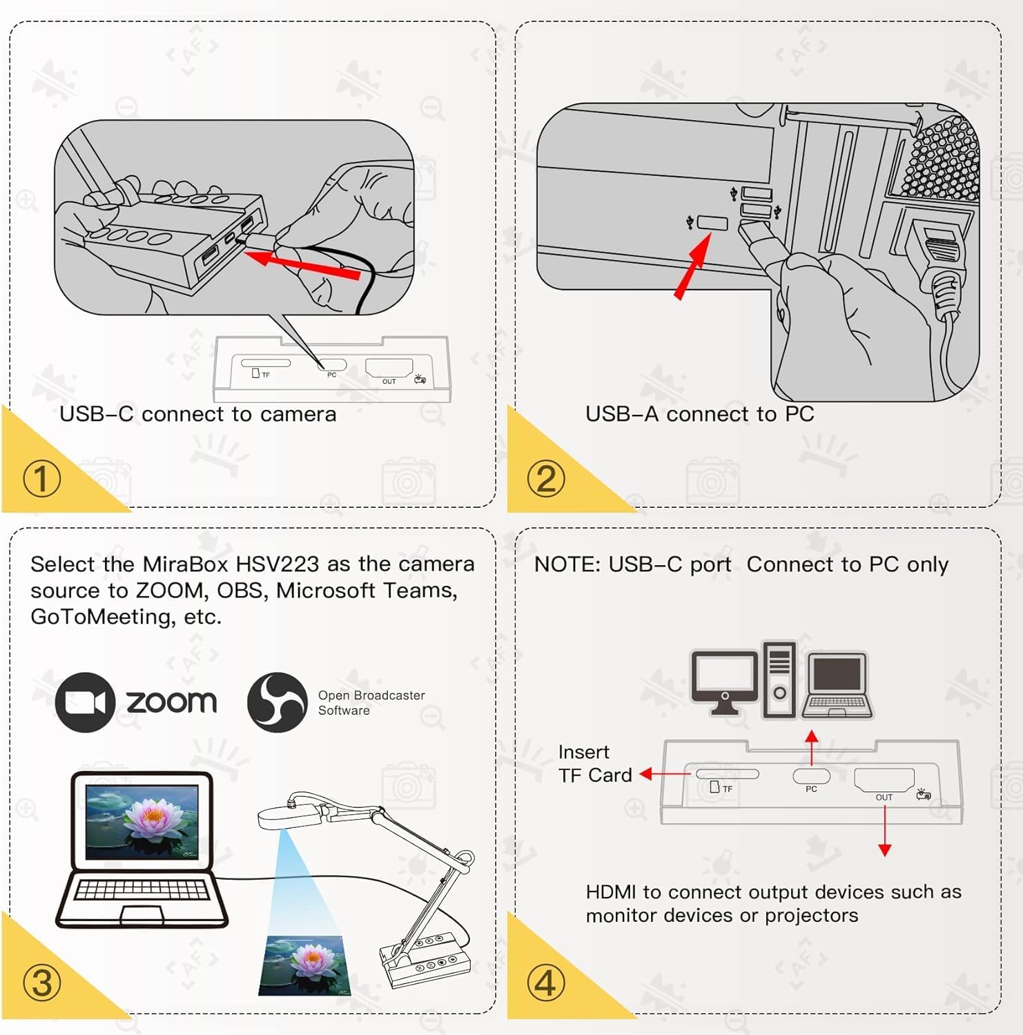 HDMI/USB Dual Mode Document Camera 15MP with LED Light E527578