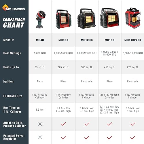 Indoor Safe Propane Heater W272