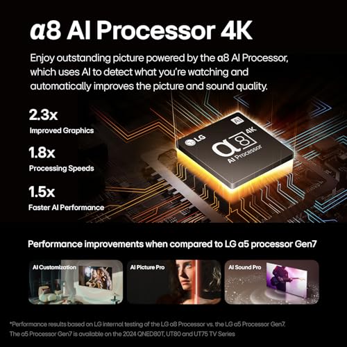 55-Inch OLED Smart TV 4K Flat Screen D629080