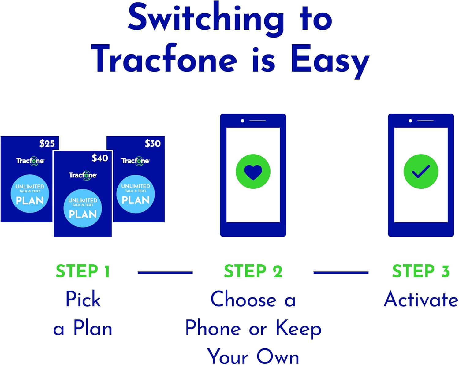 90-Day Prepaid Plan with 15 GB Data U3717