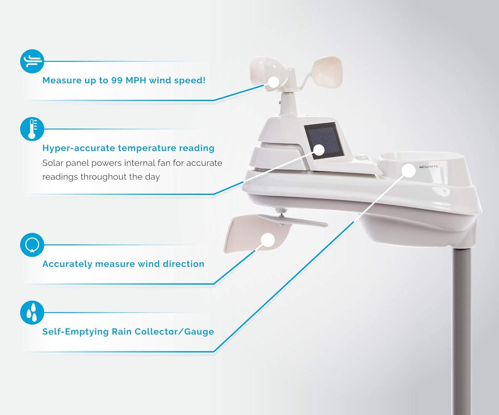 5-in-1 Home Weather Station with Wireless Display M369948