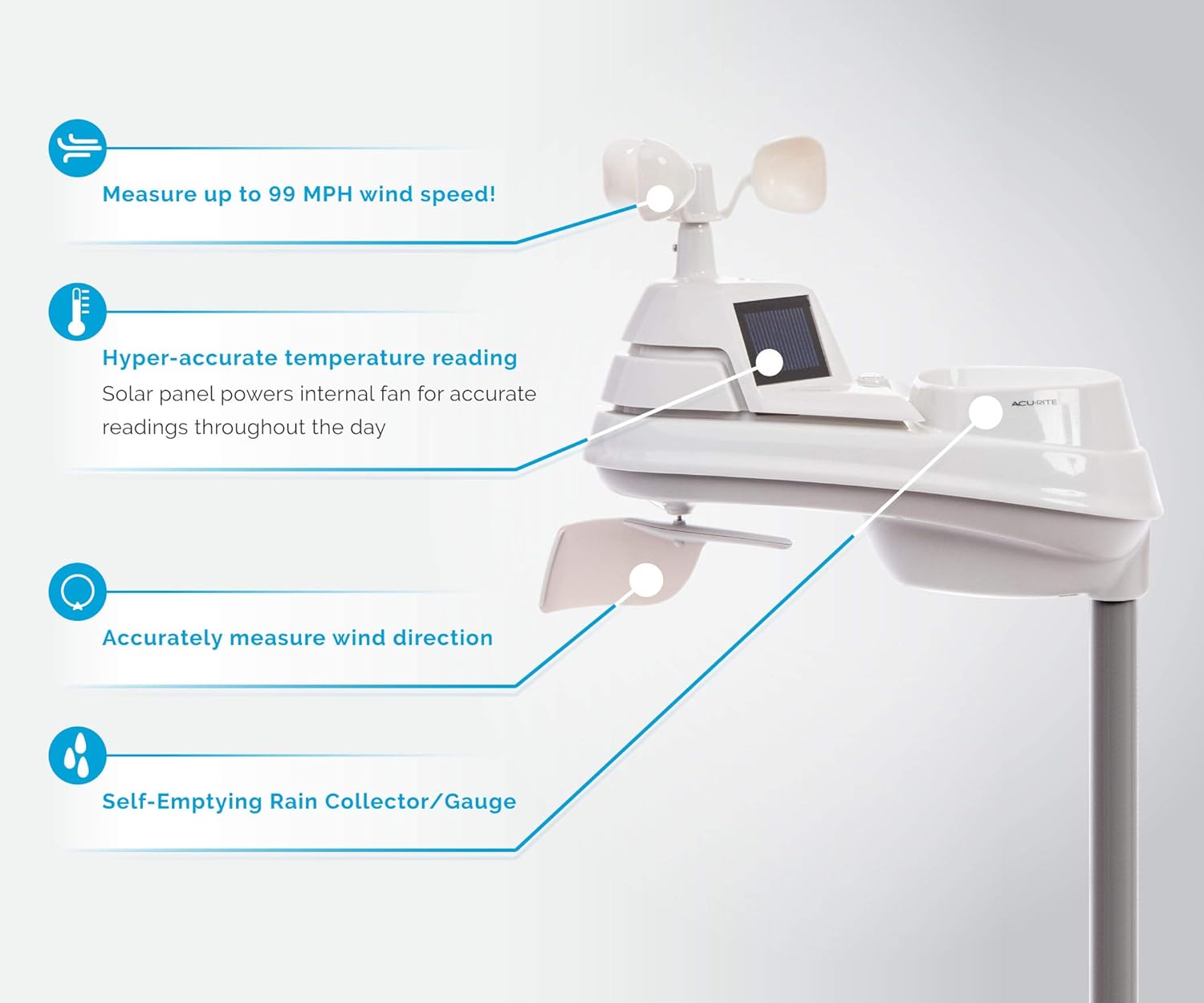 5-in-1 Home Weather Station with Wireless Display M369948
