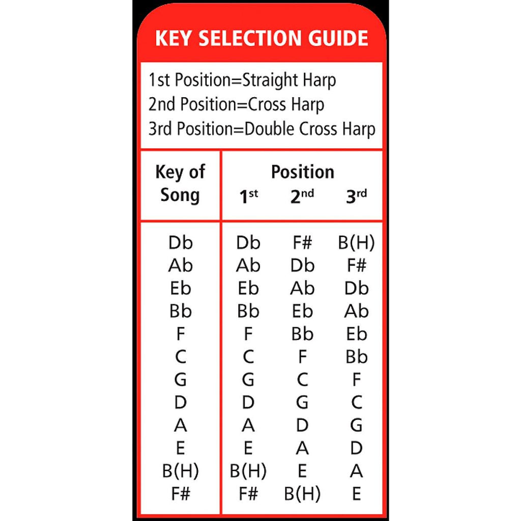 Rocket Amp Harmonica Key of Bb T514