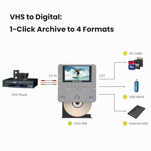VHS to DVD Recorder with 10 DVDs & AV Cable I579
