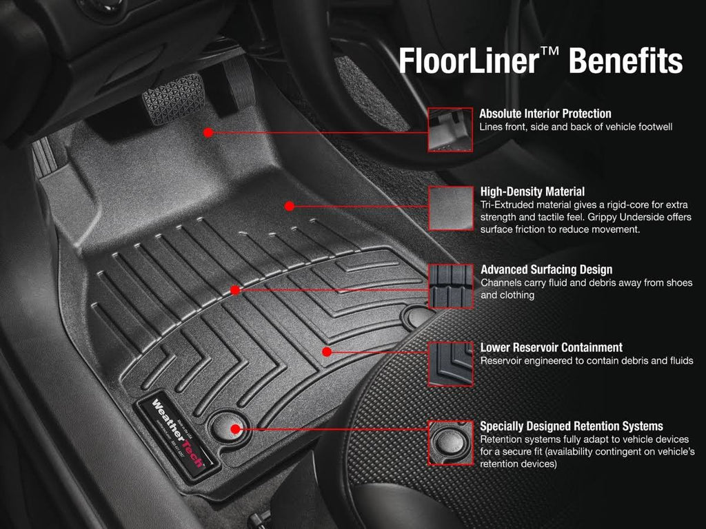 FloorLiner F1514