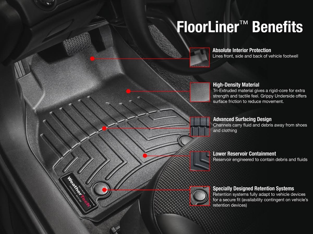 FloorLiner F1514