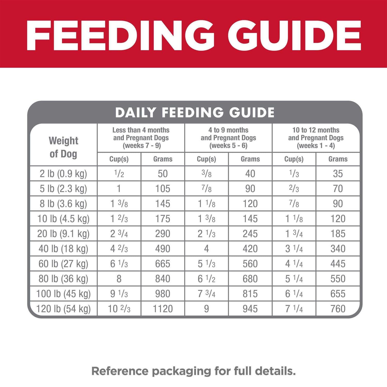 Chicken & Brown Rice Recipe Dry Dog Food X550