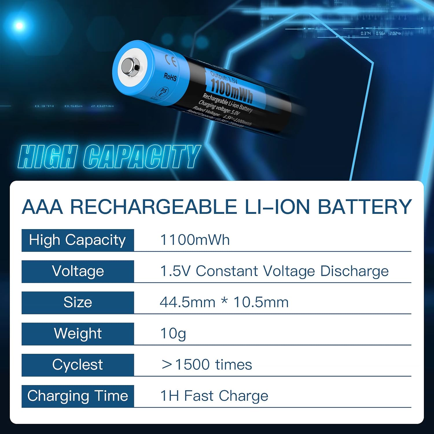 AAA Rechargeable Lithium Batteries, 4 pack 1.5V 1100mWh Li-ion Triple A Batteries with Fast Battery Charger N88062