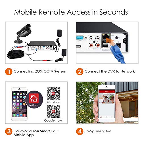 H.265+ 8CH 5MP Lite 4-in-1 Surveillance DVR Recorder with 1TB HDD P863998