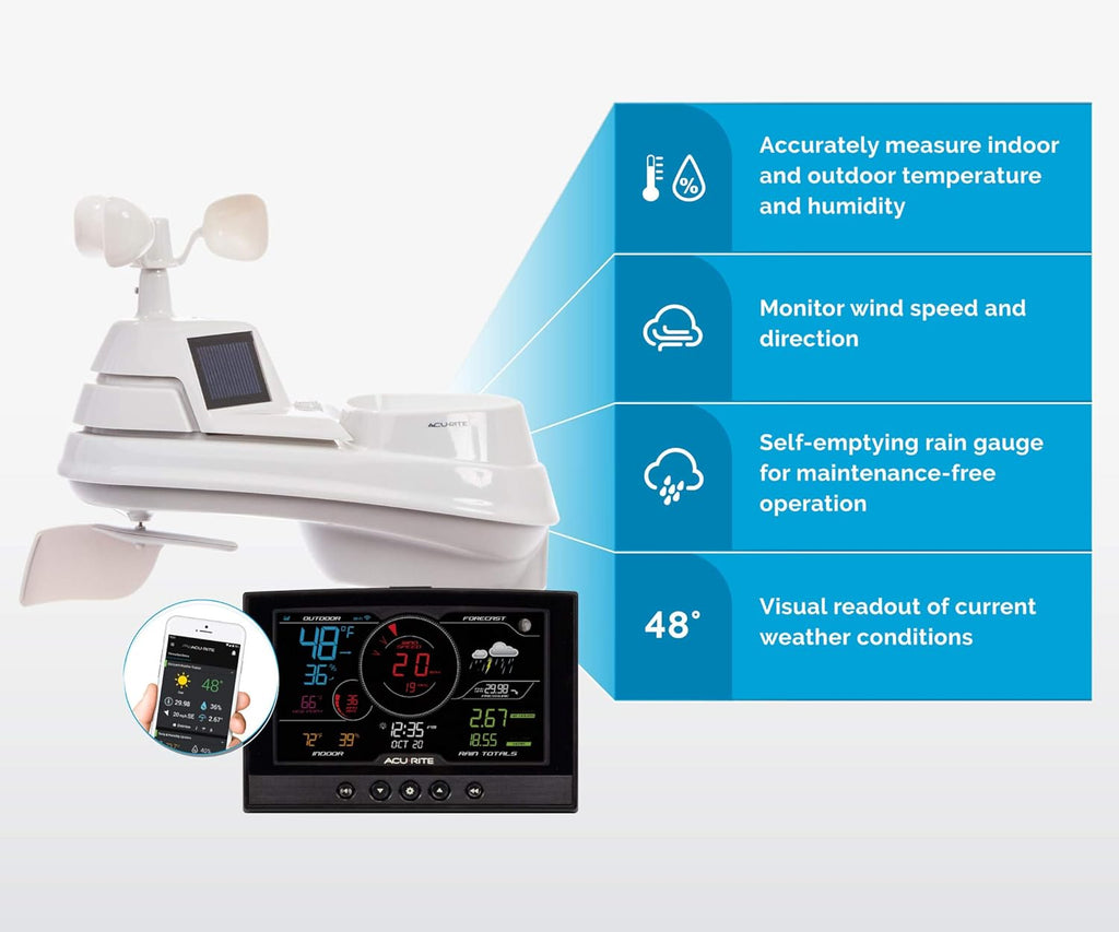 5-in-1 Home Weather Station with Wireless Display M369948