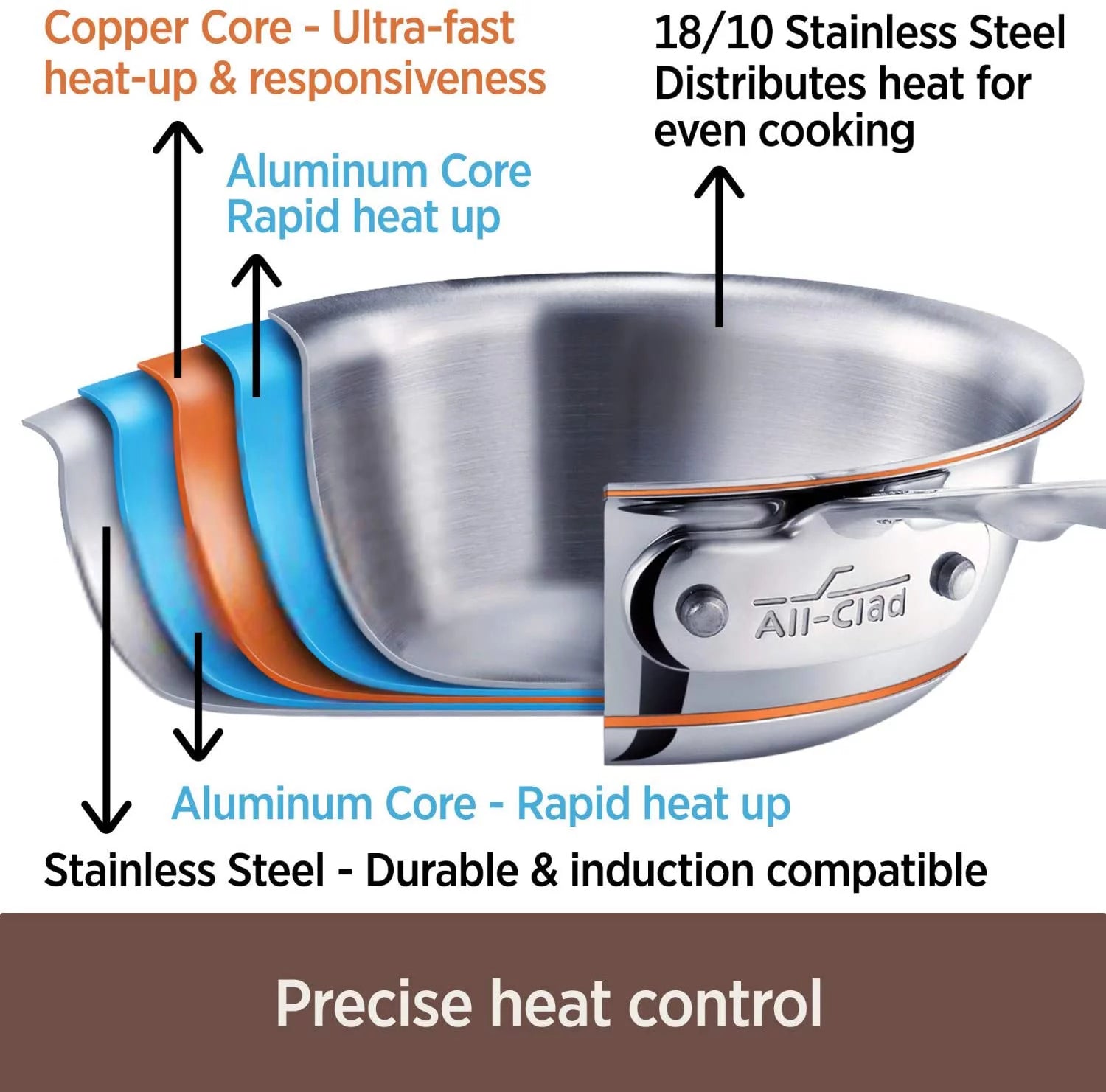 14 Piece 5-Ply Stainless Steel Copper Core Cookware Set C208