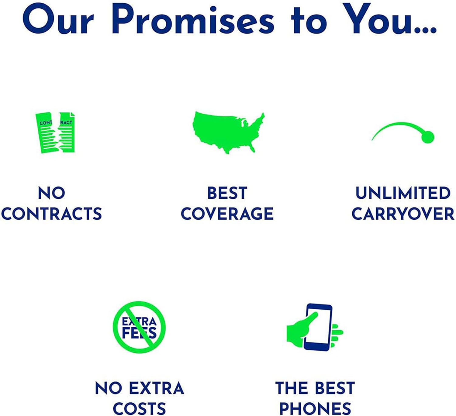 90-Day Prepaid Plan with 15 GB Data U3717