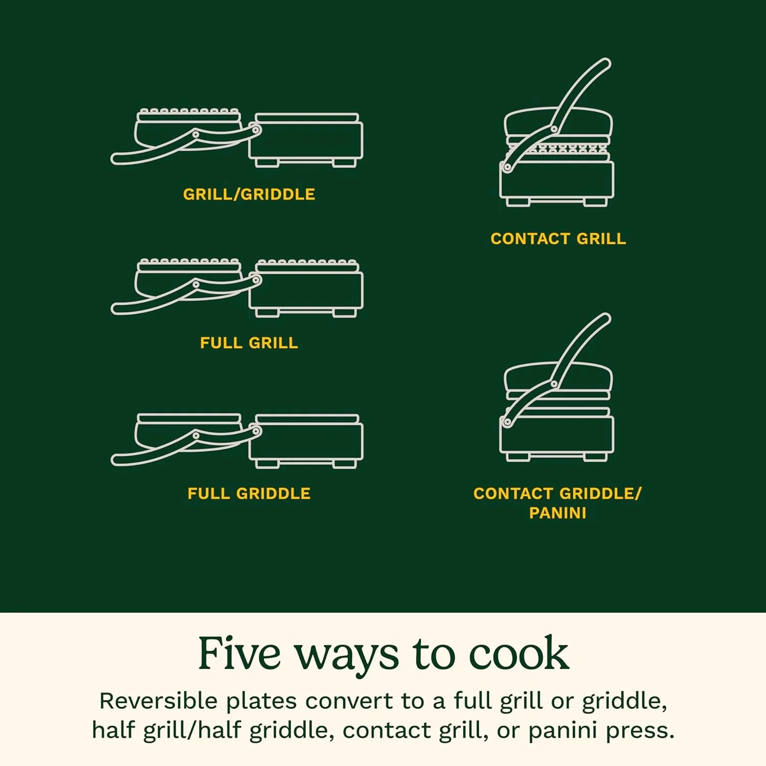 Griddler with removable plates R195
