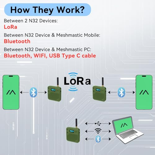 2 Pack ESP32 LoRa V3 Development Board with 915MHz Antennas + 3000mAh Battery + Meshtastic Case, ESP32-S3 SX1262 Integrated WiFi Bluetooth OLED Display for Arduino LoRaWAN IOT (Blue) D693347