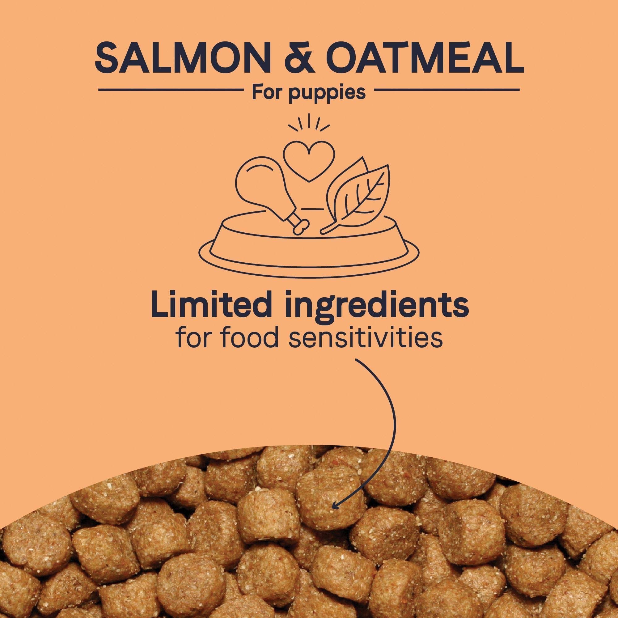 24 lbs. Puppy Dry Food U8420