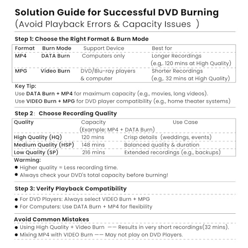 VHS to DVD Recorder with 10 DVDs & AV Cable I579