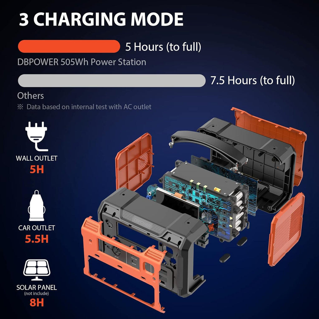 Portable Power Station 505Wh 500W Lithium Battery Pack with 110V AC Outlet SOS LED P693