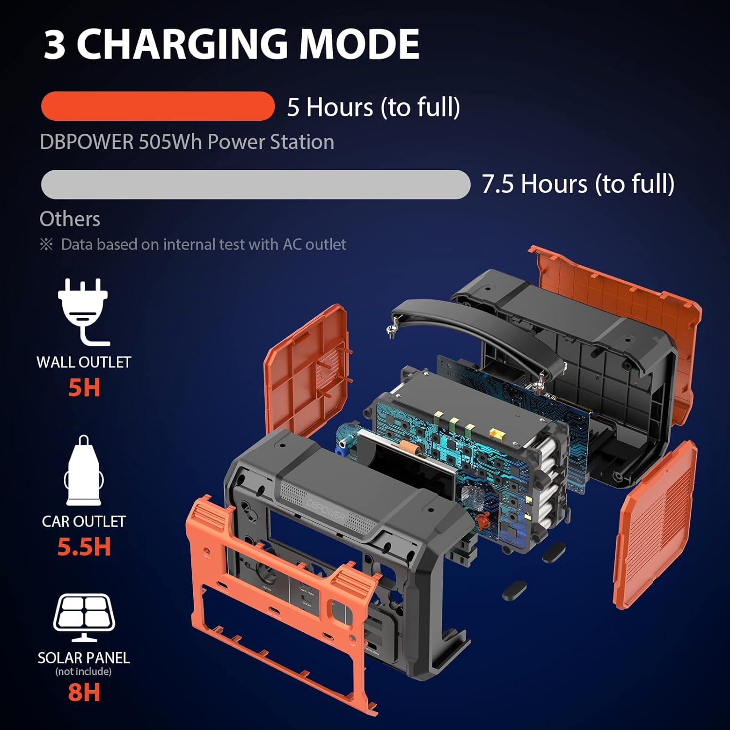 Portable Power Station 505Wh 500W Lithium Battery Pack with 110V AC Outlet SOS LED P693