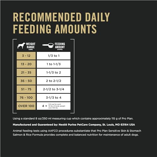40 lb. Salmon and Rice Dog Food C594514