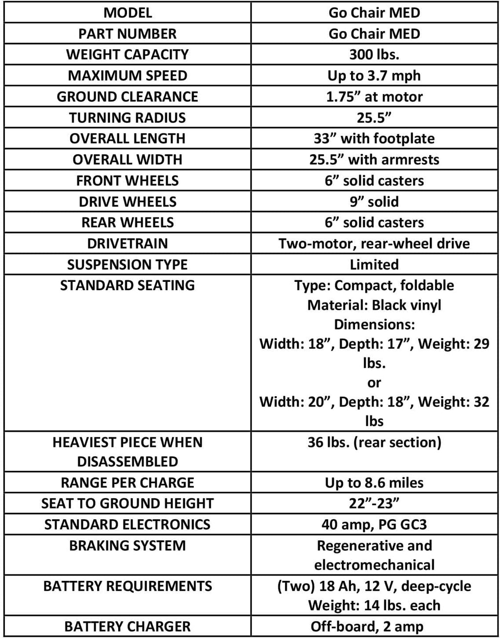 Power Chair, Rear Wheel Drive, Motorized Electric Wheelchair, 300 lbs. WC, 3.7 MPH, 8.6 Miles Range G167330