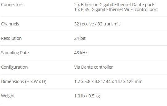 Dante Expansion Card for DL32R Mixer T8617