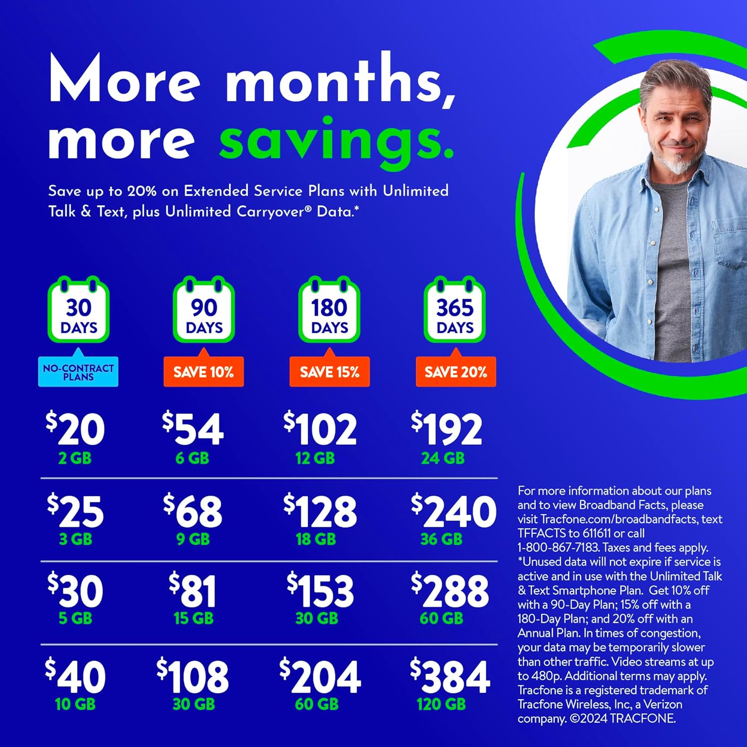 90-Day Prepaid Plan with 15 GB Data U3717