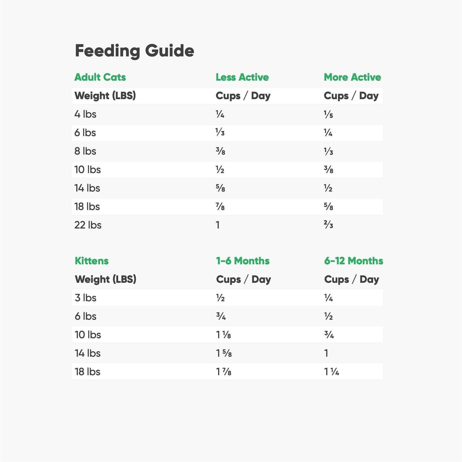 Grain-Free Dry Cat Food Q450100