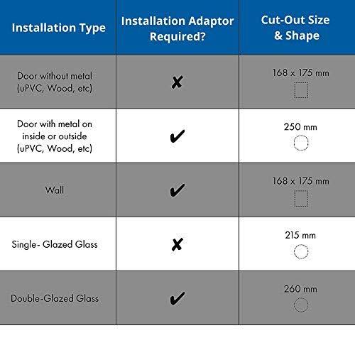 Microchip Activated Cat Flap S8490