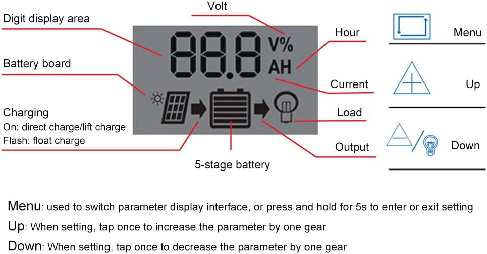200 Watt 12V Solar Panel Kit with 100A Solar Charge Controller T9051