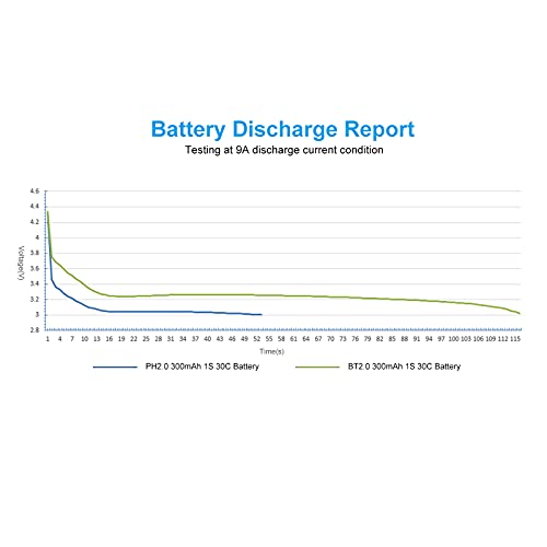 300mAh 1S Battery 3.8V 30C/60C Lipo with 1.0mm Banana Connector X956452