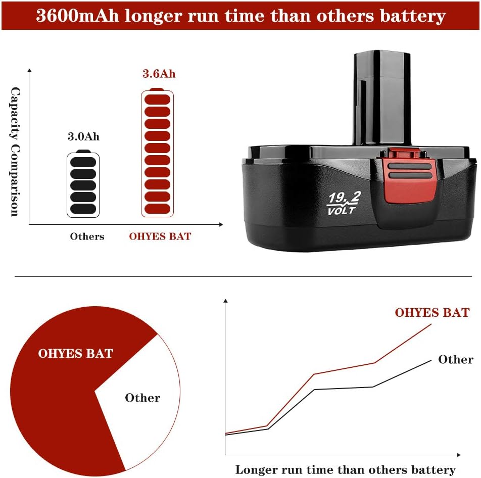 2 Pack 3600mAh Ni-Mh Replacement Battery for 19.2V Cordless Drill Batteries J89977