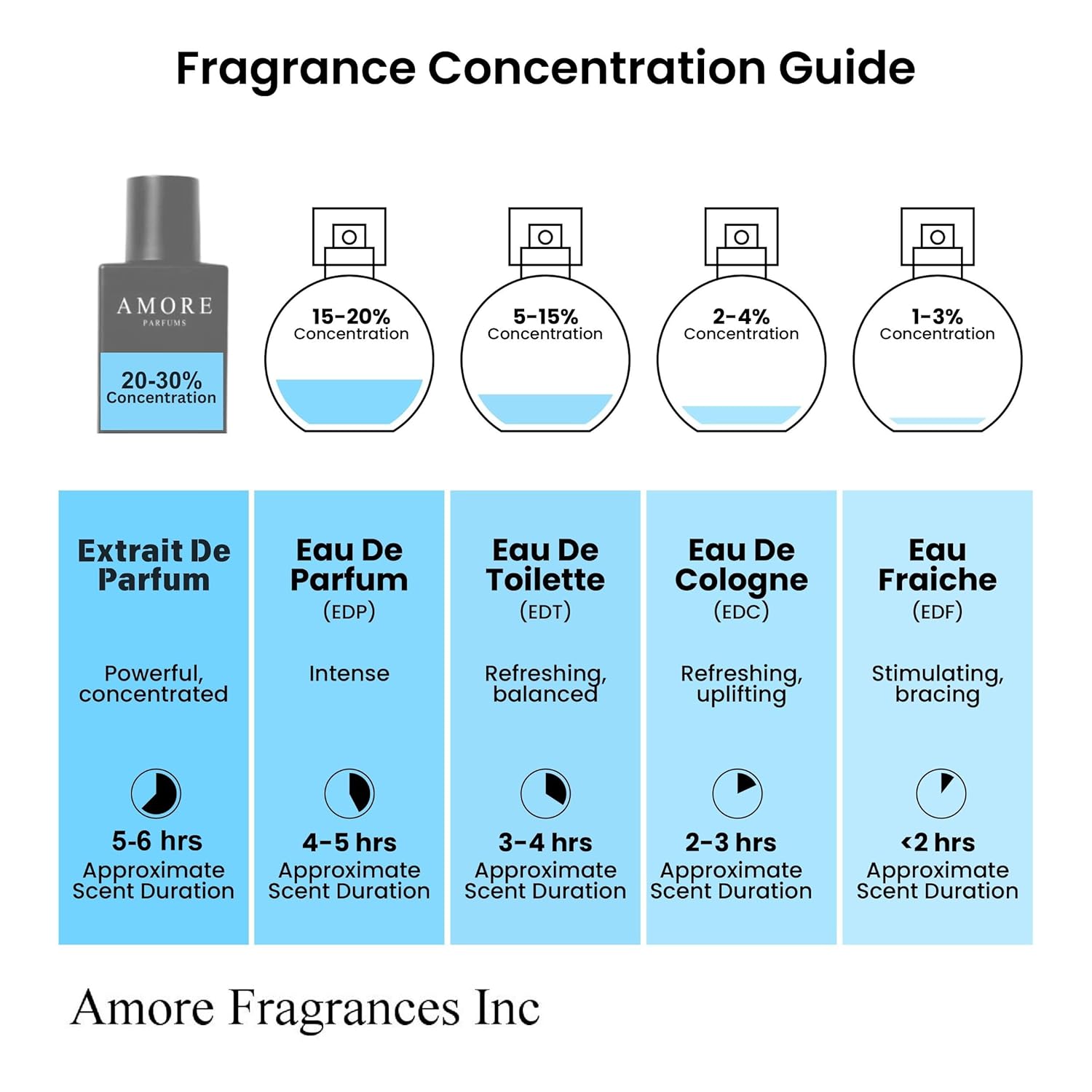 Perfume Spray 30Ml Z4927