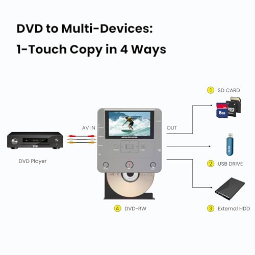 VHS to DVD Recorder with 10 DVDs & AV Cable I579
