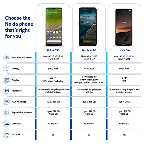 Unlocked Smartphone U6204