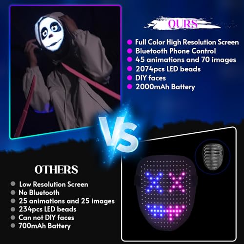 LED Mask with App Controlled Gesture Sensing E80470