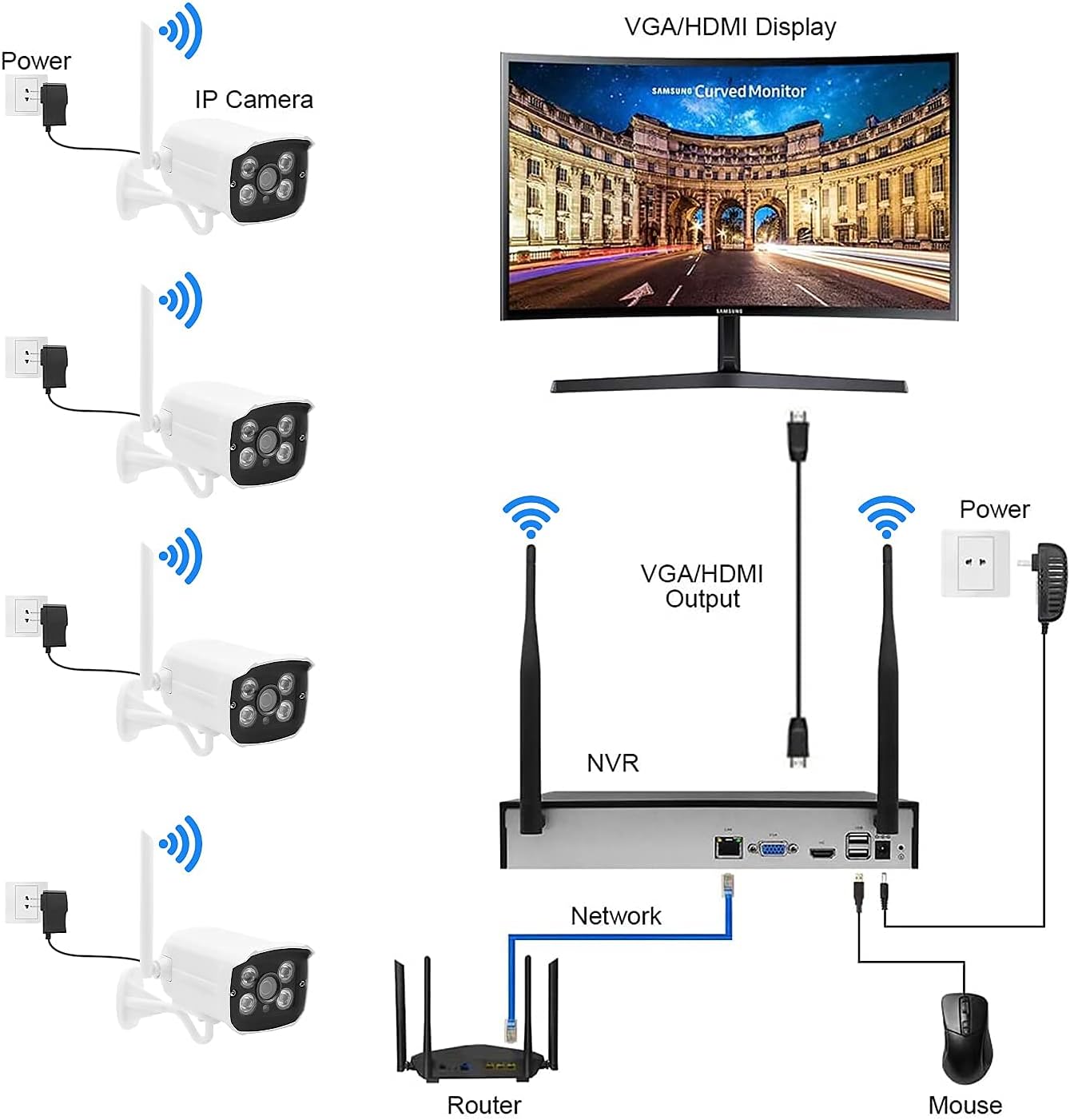 1080P 8CH NVR 4Pcs WiFi IP Surveillance Camera with 1TB Hard Drive Y733408