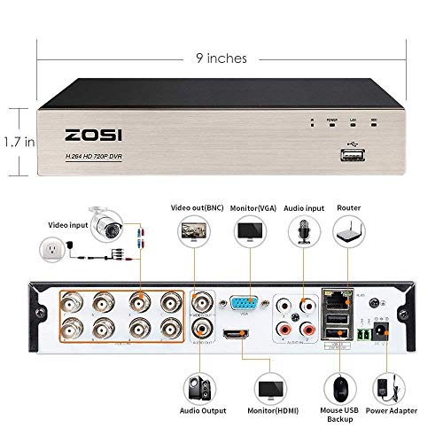 H.265+ 8CH 5MP Lite 4-in-1 Surveillance DVR Recorder with 1TB HDD P863998